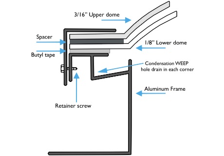 Dome Skylights Self Flashing