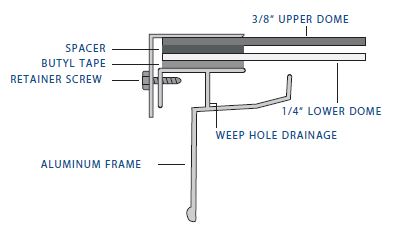 Dome Skylight Curb Mount