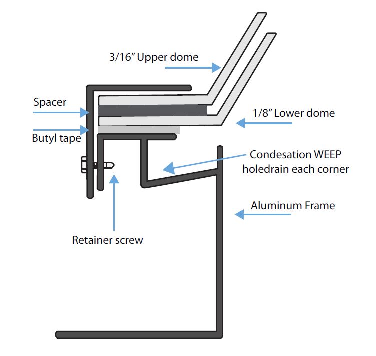 Dome Skylight Self Flashing