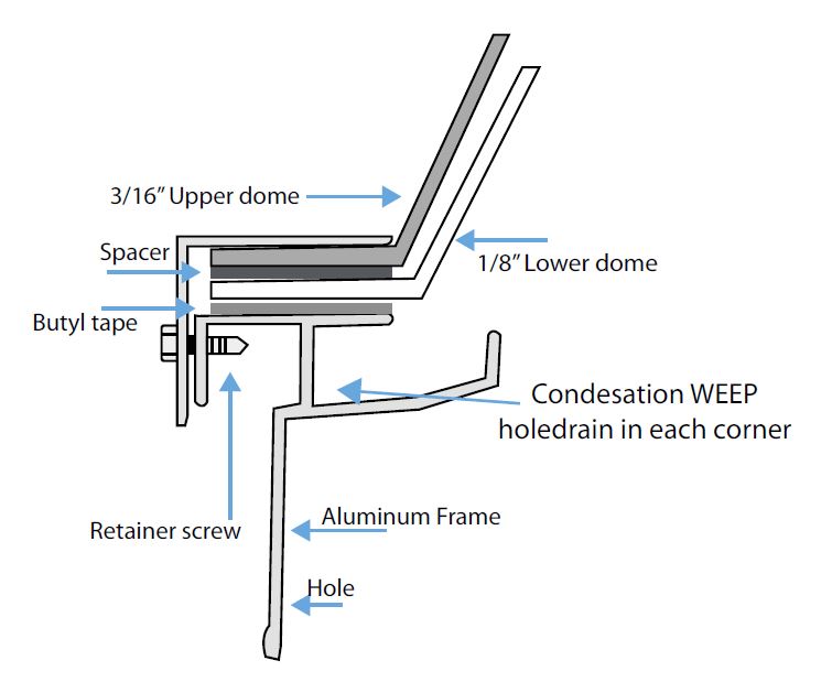 Dome Skylight Curb Mount